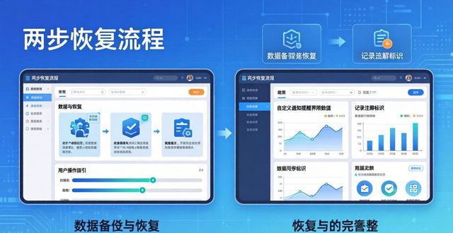 备份数据怎么恢复_备份数据恢复_如何在token官方版中利用云备份功能，快速恢复您的数据与资产管理体验。